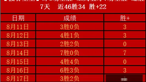 山东泰山队5将身扛三黄牌风险，战海港能否安然无恙