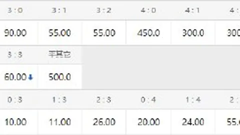 拜仁官方宣布：德里赫特加盟完成，转会费高达8000万欧元转会内幕
