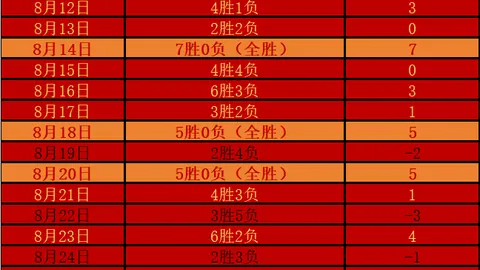 发展历程大发彩票官网：李东生讲述45年战略布局，教你如何跨越周期挑战